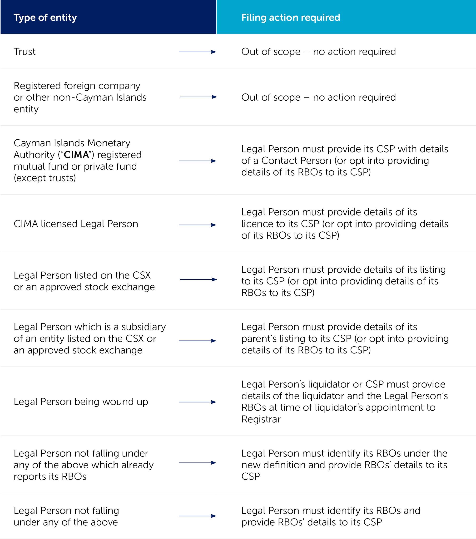 Beneficial Ownership table